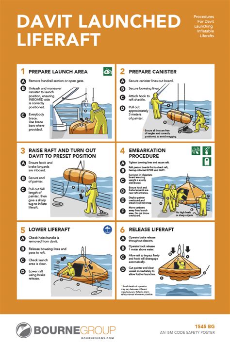 davit launched liferaft procedure.